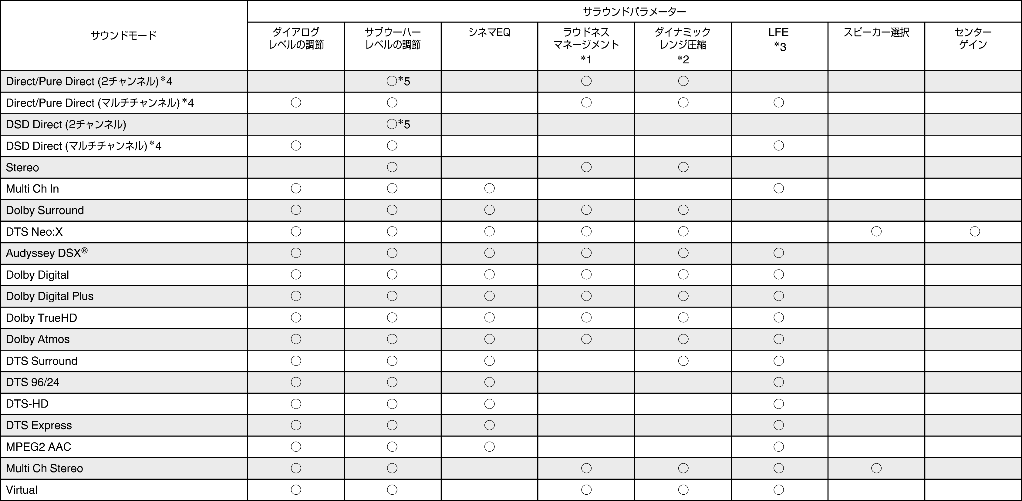 Smodes & Sparameters1 SR7009F